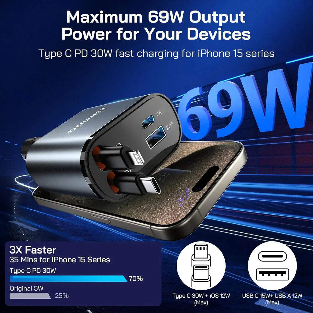 4 in 1 Retractable Car Charger, SUPERONE Smaller Fast Car Phone Charger 69W with Cord, USB C and iPhone Car Charger Adapter, Compatible iPhone 15/15 Pro Max/14/13/12/11, Sumsung
